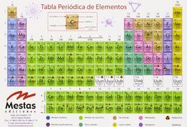 TABLA PERIODICA PEQUEA